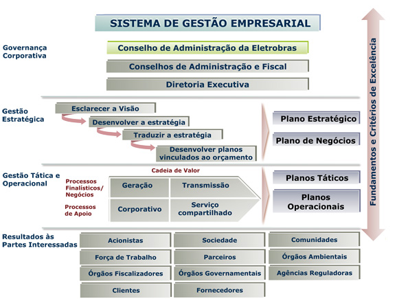 Sistema de Gestão Empresarial - ERP o que é sistema de gestão